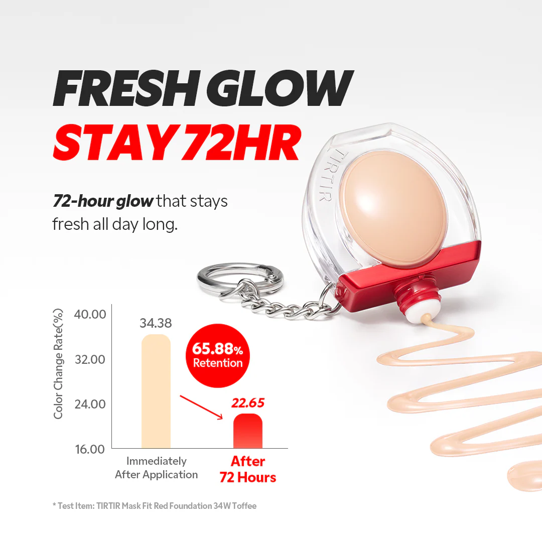 Mask Fit Red Foundation Mini - Image 3